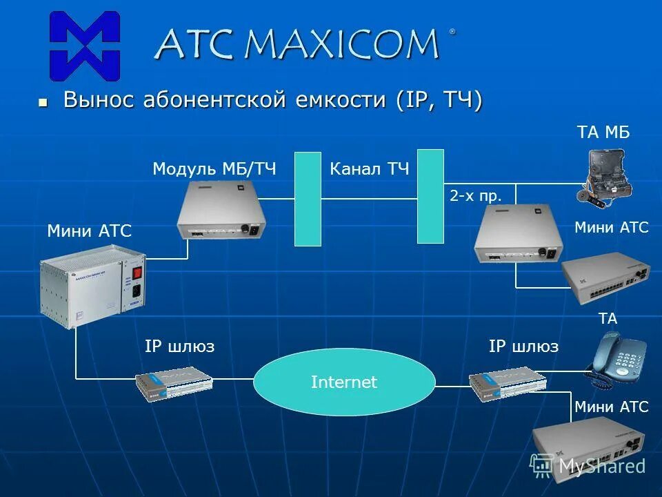 Интернет атс. Мини АТС для офиса. Мини АТС вынос. Мини АТС Максиком. Мини АТС для презентации.