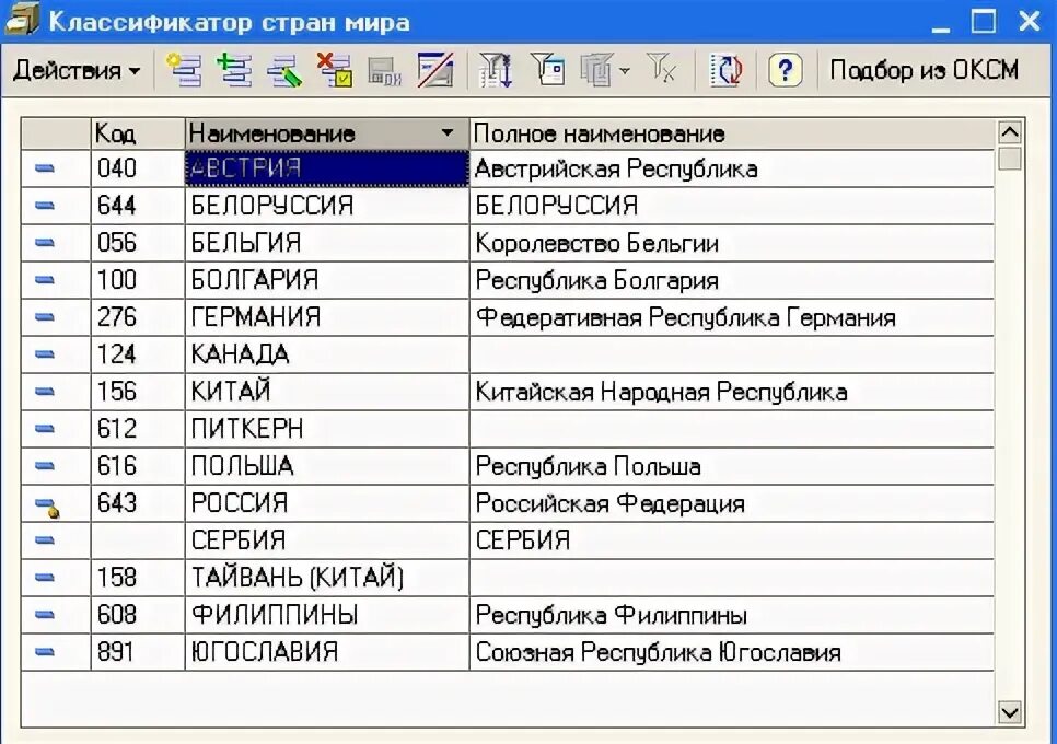 ОКСМ. ОКСМ классификатор. Классификатор кодов стран.