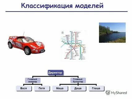 Урок модели систем