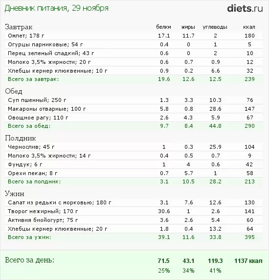 Рацион питания на день с калориями. Рацион питания за день с калориями. Таблица рациона питания на день с калориями. Рацион питания подростка с калориями.