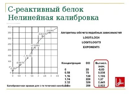16 белок