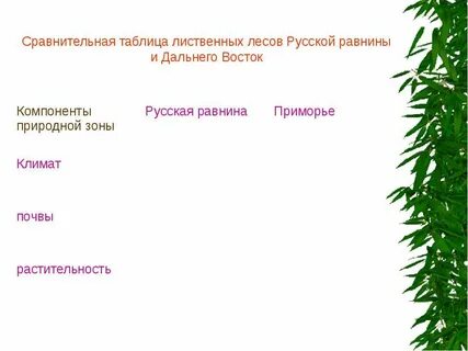Таблица русской равнины