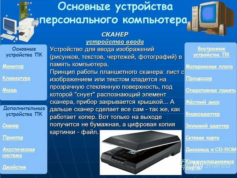 Полный перечень основных устройств персонального компьютера