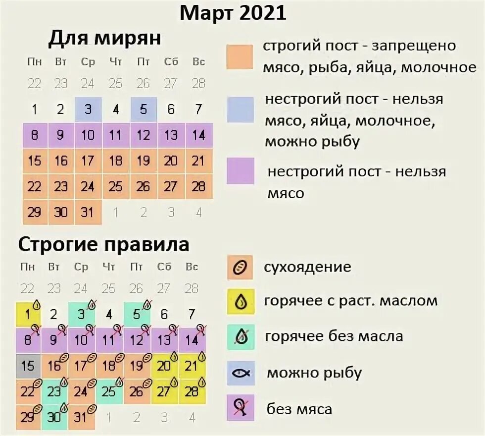 Какого числа строгий пост. Календарь поста. пост в марте. календарь постов на 2025 год. постные дни.