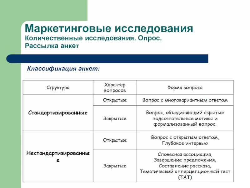 Качественные методы маркетинговых. Качественные и количественные маркетинговые исследования. Количественные методы маркетинговых исследований. Количественные и качественные исследования в маркетинге. Качественные и количественные методы исследования в маркетинге.