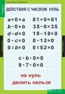Умножение на 0 урок