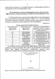 Акт энергетической эффективности