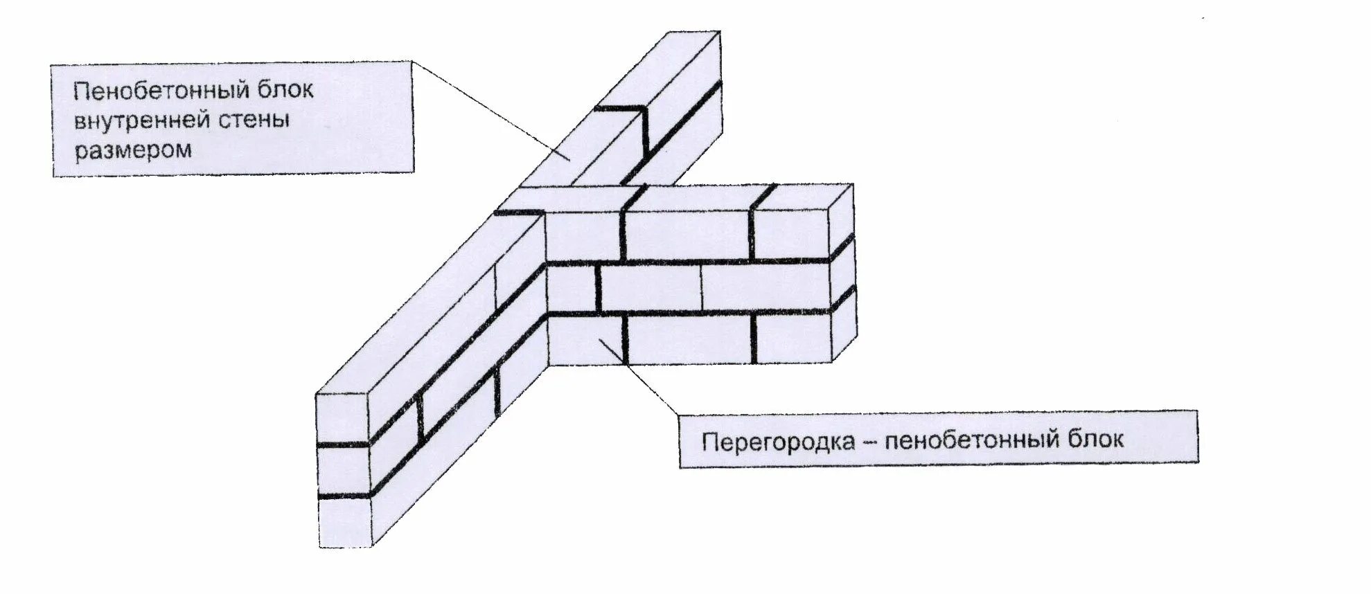 Перевязка перегородок. Схема кладки пеноблока 600х300х200. Схема монтажа перемычек пенобетона. Схема перевязки газобетонных блоков. Перевязка блоков газобетона схема.