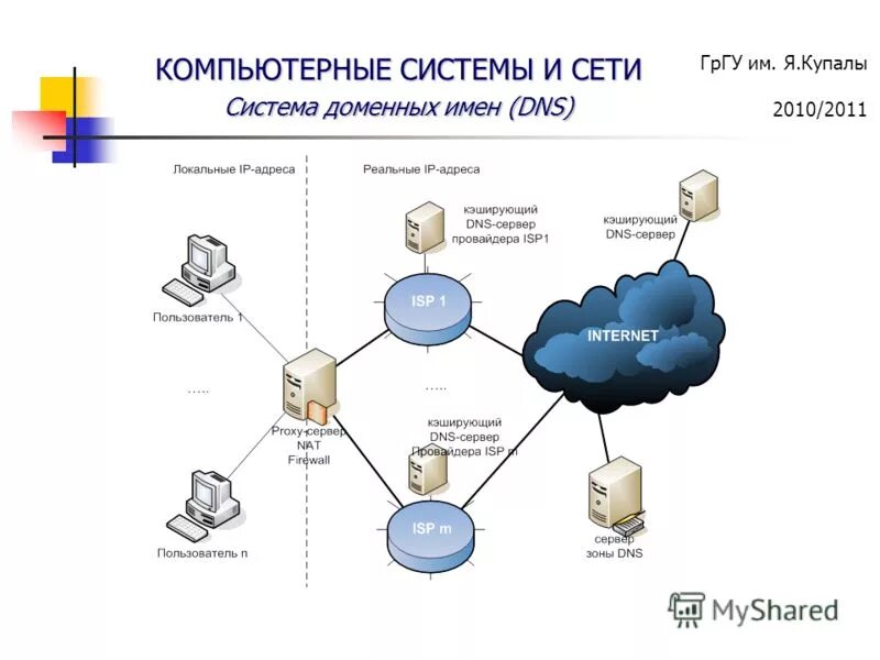 Домен local. Доменная система имен картинки. Что такое домен в локальной сети. Локальный домен это. Локальный домен и интернет домен.