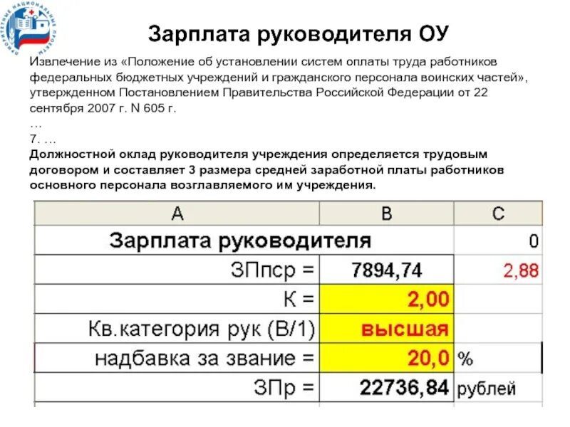 Заработная плата различных категорий работников. Заработная плата. Соотношение заработной платы руководителя и работников. Должностной оклад руководителя. Зарплата руководителя.