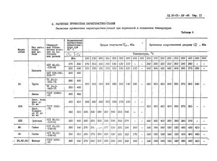 Скачать РД 26-01-28-86 Трубопроводы и аппараты высокого давления производств амм