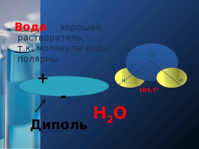 Вода Полярный растворитель. Неполярные растворители. Диполь воды. Полярные молекулы растворителя.