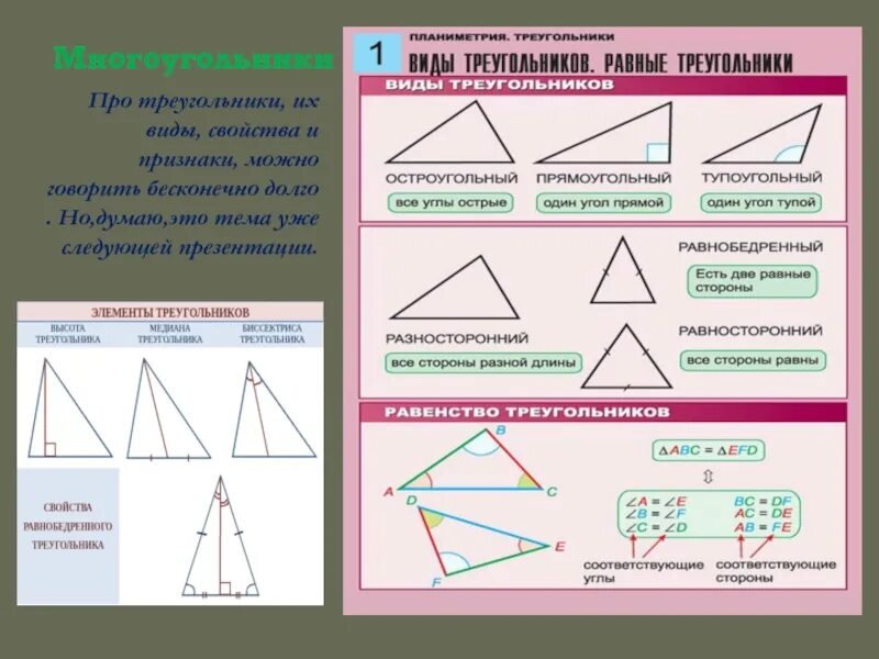 Треугольники виды и свойства. Вс свойства треугольника. Все свойства треугольника. Треугольники виды треугольников и их свойства.