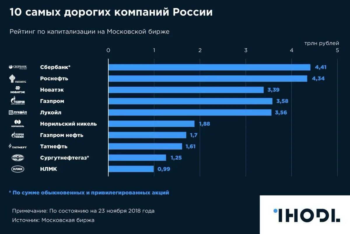 Статистика популярности языков программирования 2021. Рейтинг лучших начала. Рейтинг лучших начала. Рейтинг компаний. Рейтинг лучших начала.