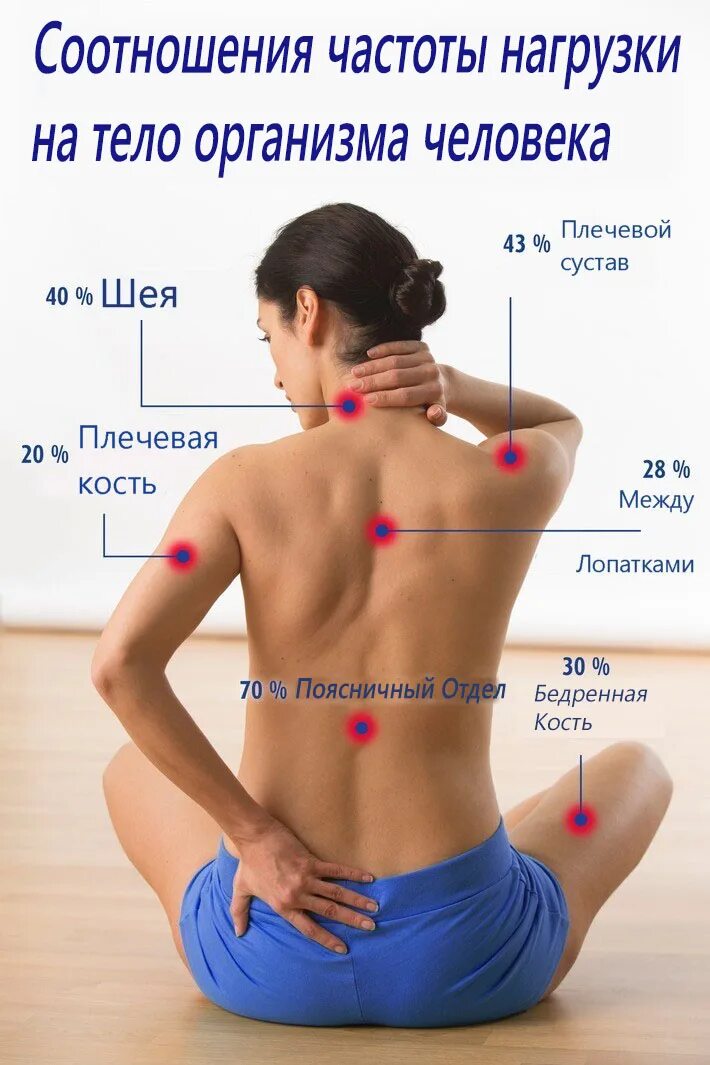 Почему может болеть лопатка. Боль в пояснице. Болит спина в пояснице. Спина болит между лопатками. Боли в спине причины.