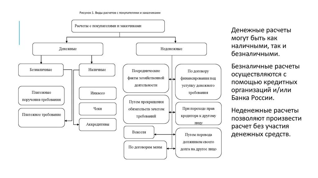 Расчеты с покупателями денежными средствами. Схема документооборота с покупателями и заказчиками. Основные формы расчетов с покупателями и заказчиками. Схема расчетов с поставщиками. Схем документооборота по учету с покупателями и заказчиками.