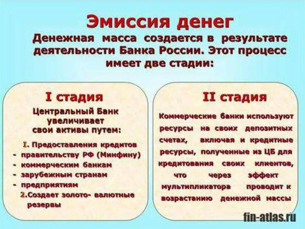 Часть денежной эмиссии