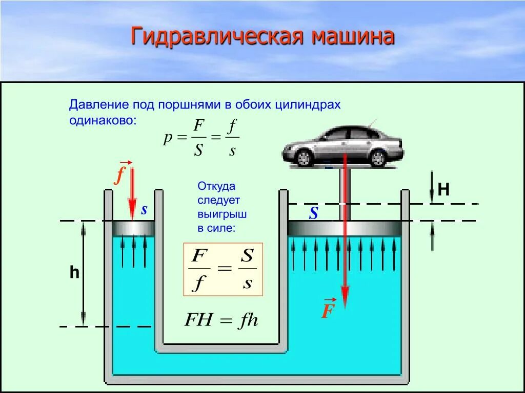 Гидравлическая машина физика. Принцип гидравлической машины. Формула гидравлической машины. Гидравлическая машина это в физике.