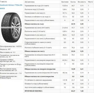 R16 вес