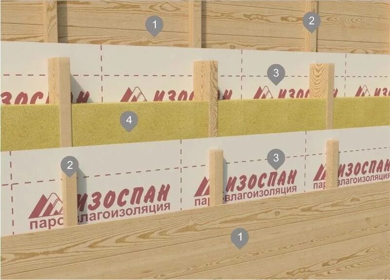 Изоспан для мансардной кровли. Каркасные стены изоспан. Изоспан для каркасных стен. Пароизоляция изоспан для стен каркасного дома. Каркасные стены изоспан.