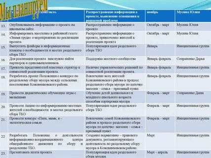 Пункты обучения