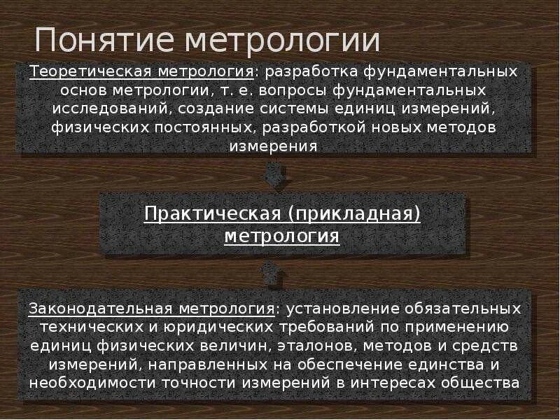 Средства метрологии это. Понятия метрологии. Метрология концепция. Что такое метрология определение. Метрология вывод.