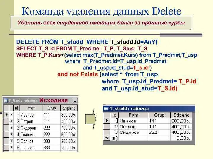 Селект курс. Команда delete. Команда удалить. Удаленные команды. Команда на удаление.