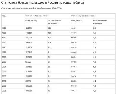 Норма брака