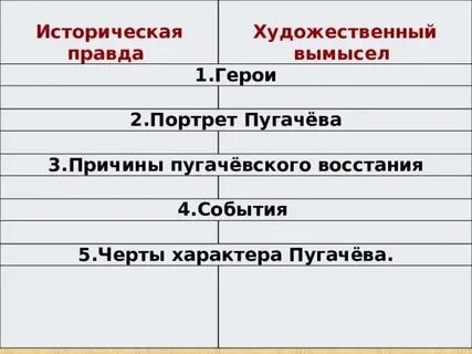Черты исторической личности