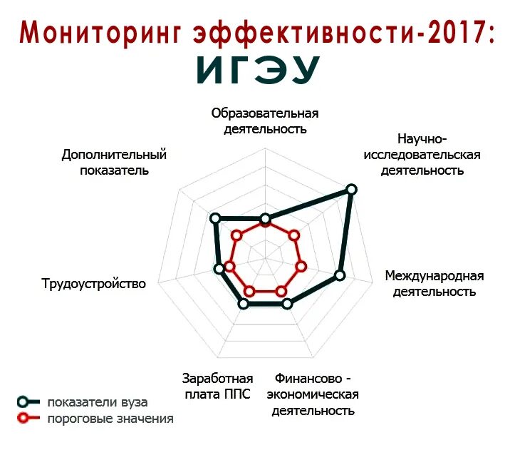 мониторинг эффективности компании. мониторинг эффективности руководителя школы. показатели деятельности филиала. показатели эффективности мониторинга в образовании. мониторинг эффективности проектов.