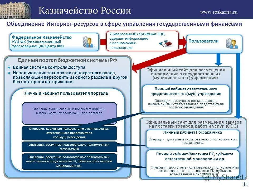 Бюджетный портал рф