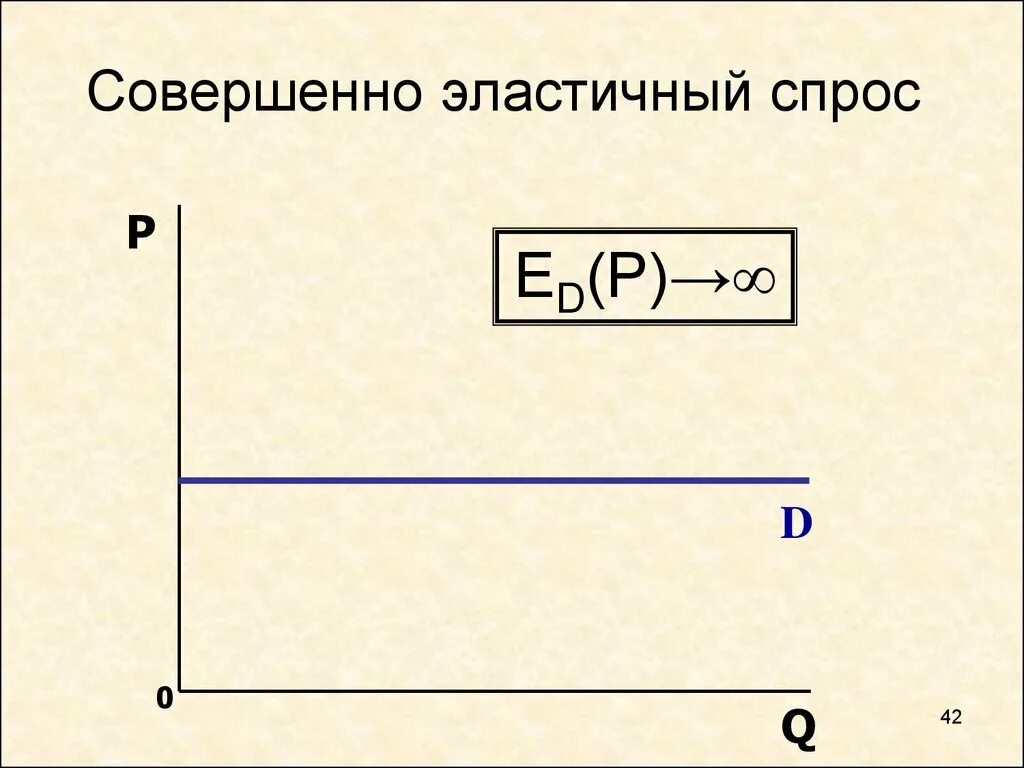 Совершенноэластичнвй спрос. Совершенно эластичный спрос. Совершенная эластичность спроса. Совершенно эластичный спрос график.