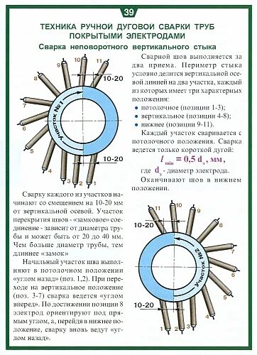 Неповоротный стык. Положение электрода при сварке труб. Сварка неповоротного стыка трубы ручной дуговой сваркой. Технология неповоротной сварки труб ручной дуговой сваркой. Сварка неповоротных стыков труб ручной дуговой.
