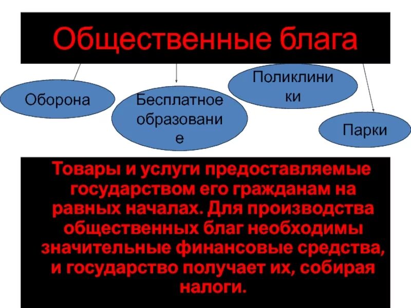 Общее благо. Производство общественных благ. Общественные блага виды. Сущность общественных благ. Производство общественных благ примеры.