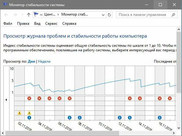 Монитор стабильности системы. Монитор стабильности системы. Монитор стабильности системы windows. Журнал стабильности системы windows 10. Монитор стабильности системы.