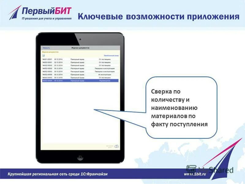 Употребление приложений. Используйте все возможности приложения. Используйте все возможности приложения. Описание функционала приложения. Используйте все возможности приложения.