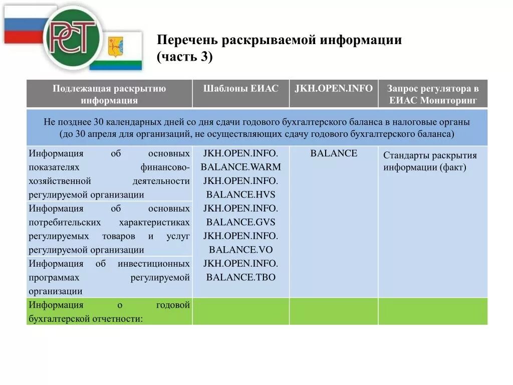 Раскрытие информации. Отчет в теплоснабжающую организацию. Список информации. Виды раскрытия информации. Налоговая раскрытие информации