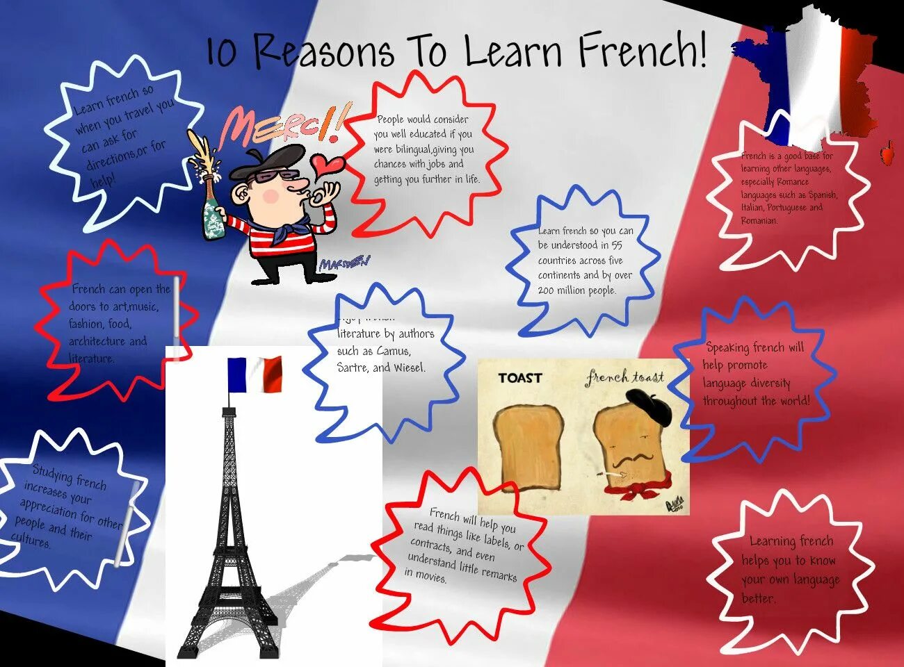 Reasons for learning
