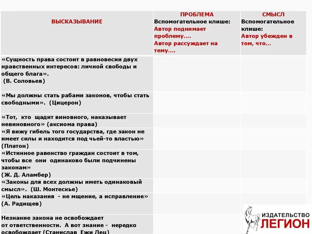 Автор поднимает проблему клише. Эссе истинное равенство граждан состоит. Законы для всех должны иметь одинаковый смысл. Законы должны для всех иметь одинаковый смысл эссе. Законы сильны нами а мы законами смысл