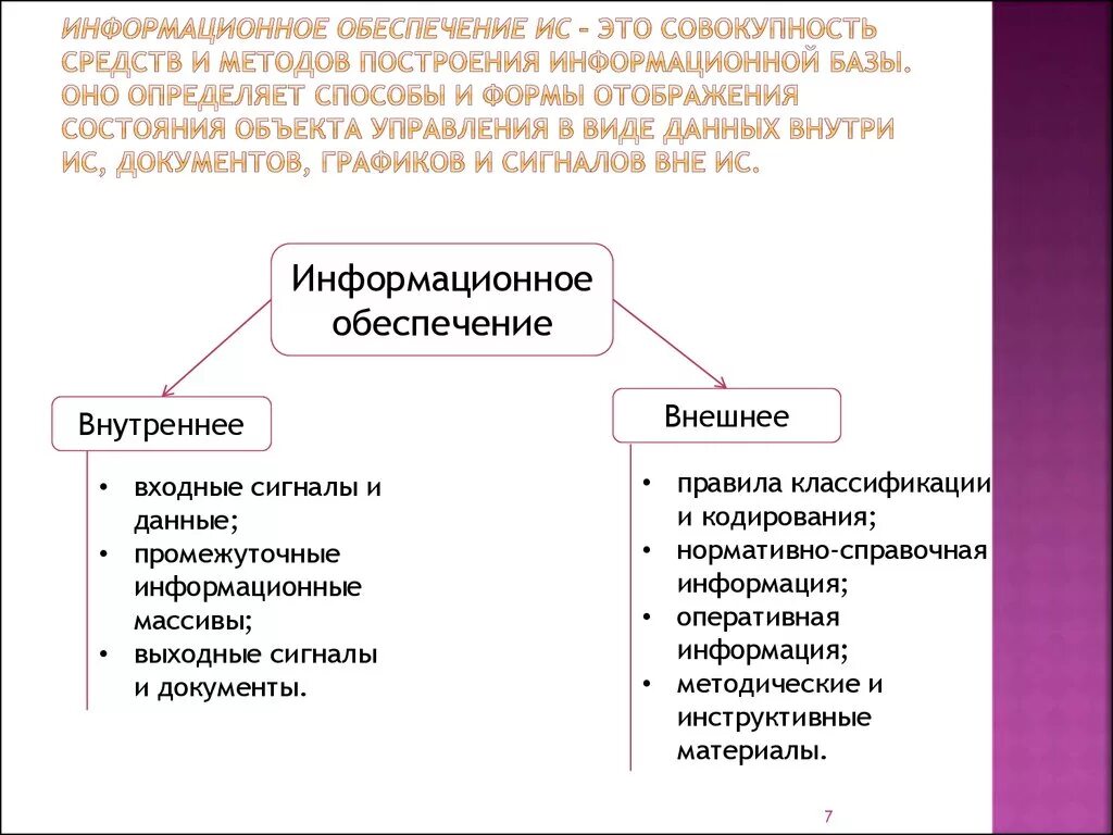 Что относится к ис. Информационное обеспечение. Виды информационного обеспечения. Виды инофромационогообеспечения. Информационное обеспечение ИС.