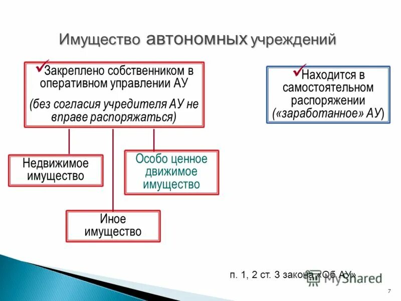 Имущество учреждения бюджетного учреждения. Оперативное управление имуществом в бюджетном учреждении. Оперативное управление имуществом что это. Владение имуществом автономное учреждение. Оперативное управление имуществом в бюджетном учреждении.