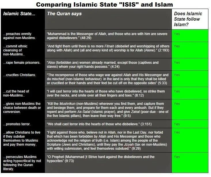 Keep me updated. 1 Jew 7 Muslims. Jews and Christians reading.