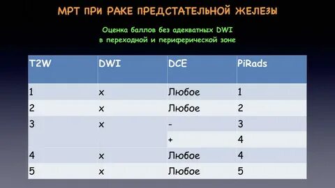 Категории pi rads