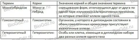 Как это общее значение
