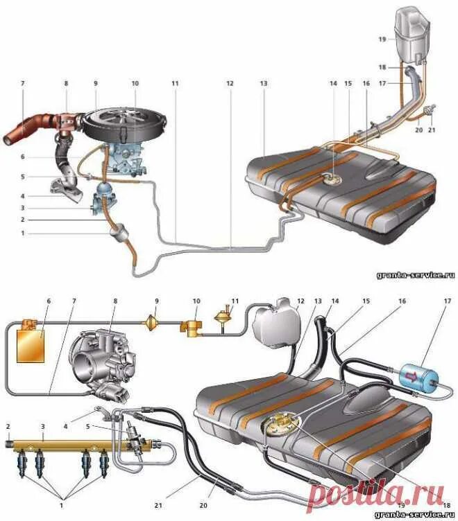 Схема бензиновых трубок ВАЗ 2114. Схема топливной системы ВАЗ 2108 инжектор. ВАЗ 2109 инжектор схема топливной магистрали. Топливная система ВАЗ 2114 инжектор 8 1.6. Обратка ваз 2115