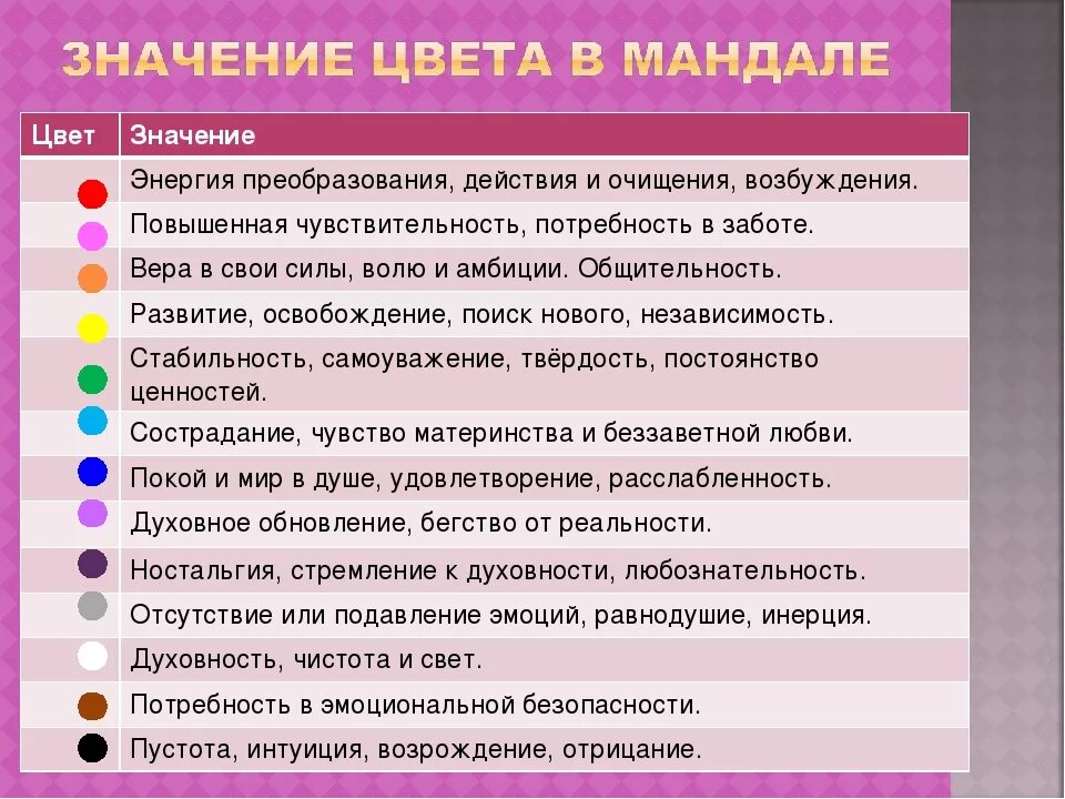 Значение. Значение цветов. Психология цвета. Психологическое воздействие цвета. Значение цветов в мандале.