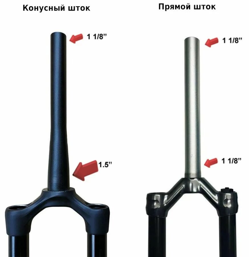 Резьба вилки. 1 1-8 Дюйма шток вилки в мм. Вилка со штоком 1 1/8 диаметр. Диаметр шток вилки велосипеда Marzocchi 2. Шток вилки велосипеда 1 1/8.