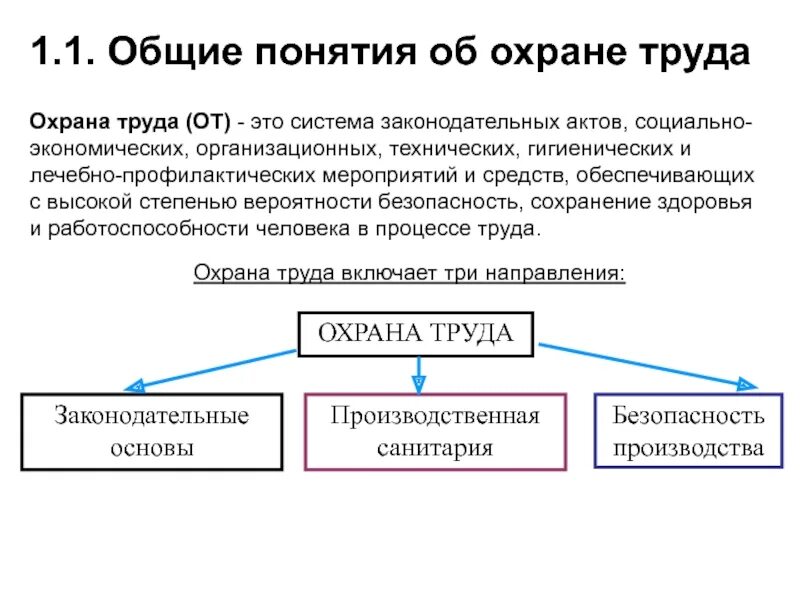 Системы основные термины и определения. Основные термины охраны труда. основные термины и понятия охраны труда. основные термины и определения по охране труда. понятие охрана труда определение.