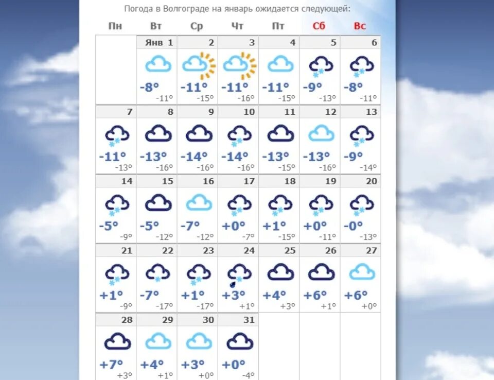 Прогноз погоды февраль волгоград. Погода в Волгограде. Прогноз погоды в Волгограде. Погода в Волгограде на завтра. Погода в Волгограде на неделю.