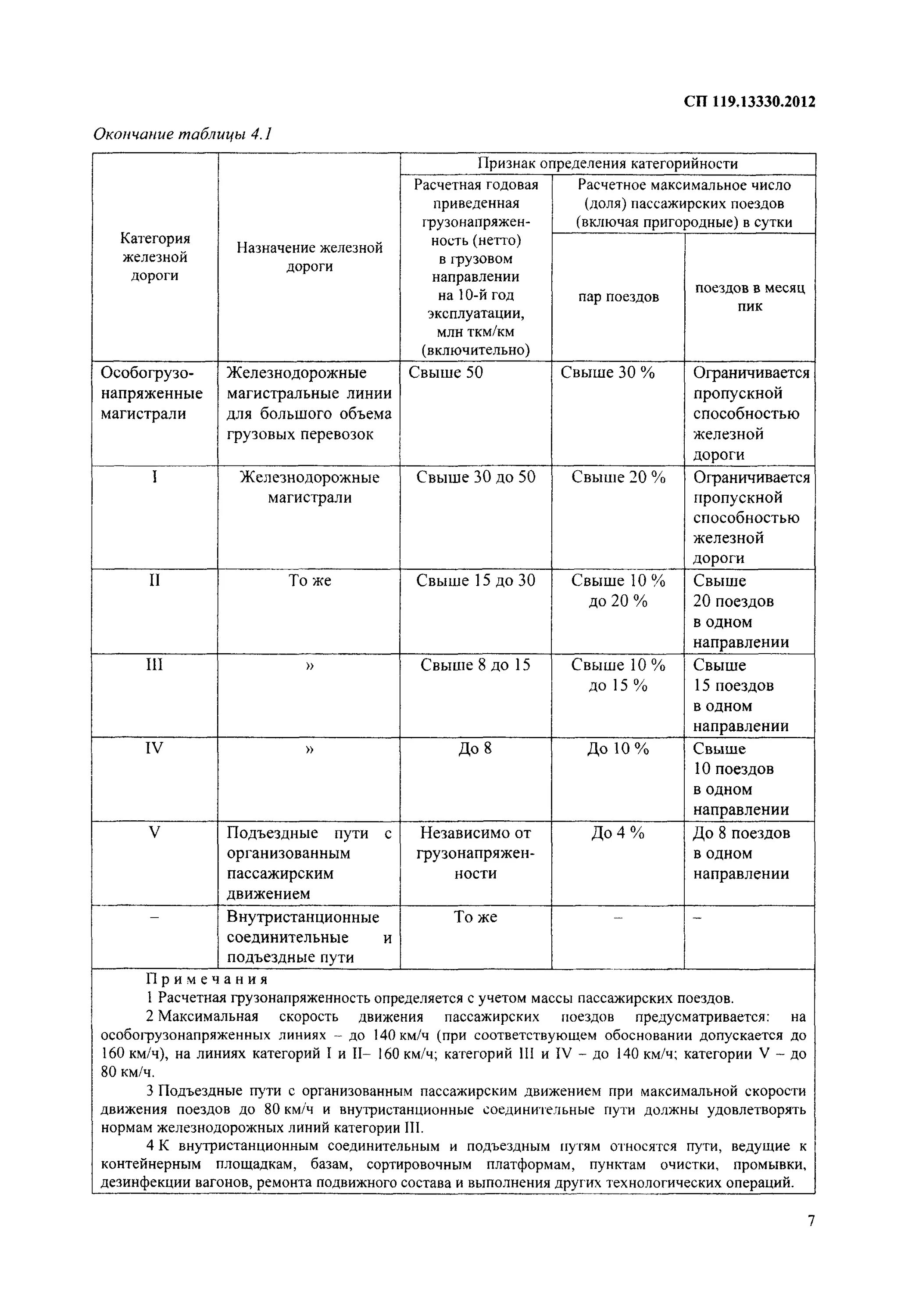 ступеньки в стыках допуски. 13330. допуски в содержании пути по уровню. 2017. 01-87.